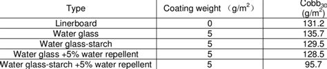 cobb test calculation|cobb value of paper.